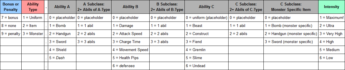 WikiTool-Table-Sortable-ListAbilities.png