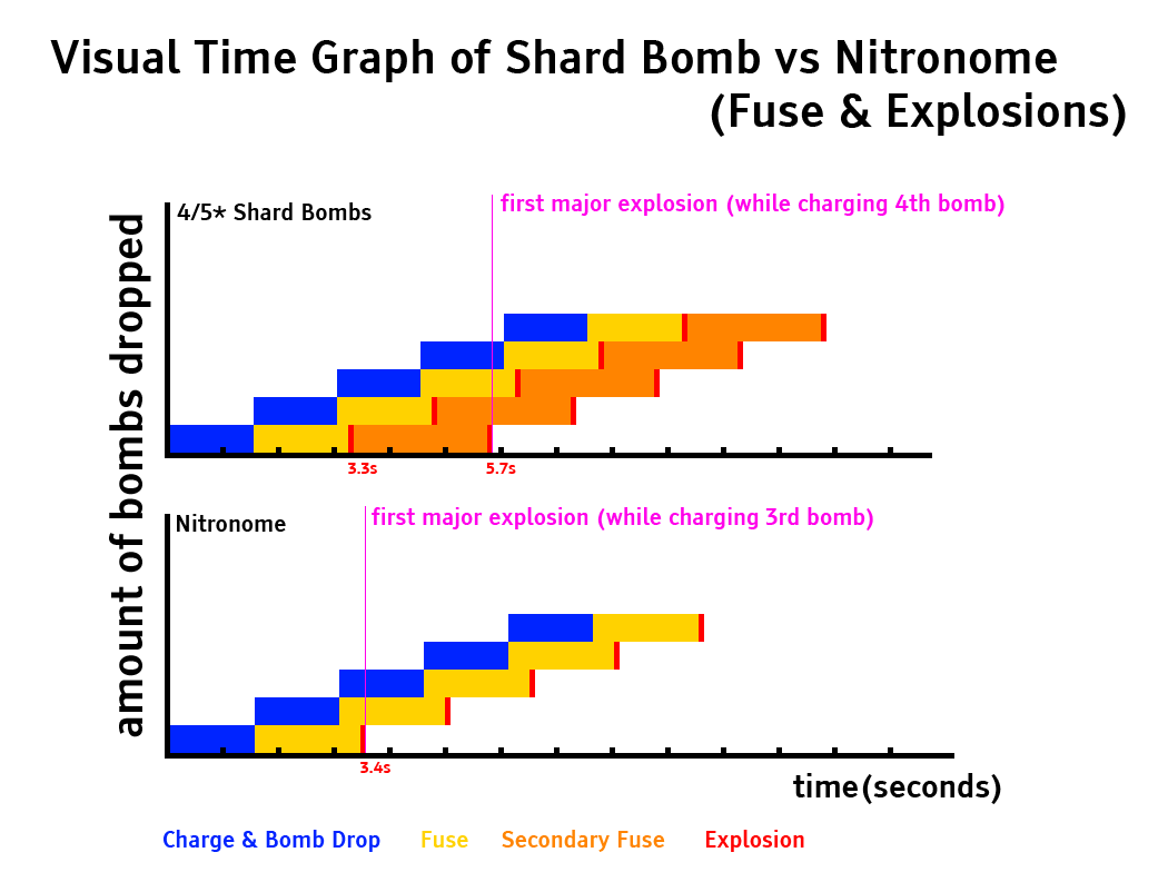 Shard bomb fuse graph.png
